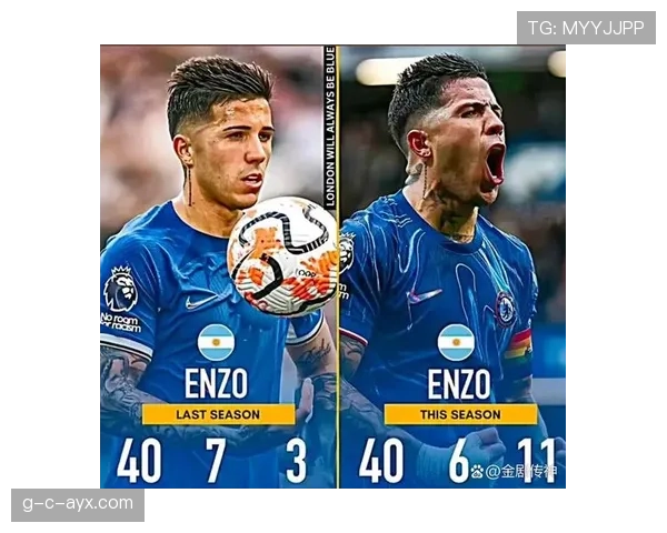 恩佐·费尔南德斯状态回暖,持续提升助力球队新赛季竞争力增强 恩佐·费尔南德斯状态回暖,持续提升助力球队新赛季竞争力增强