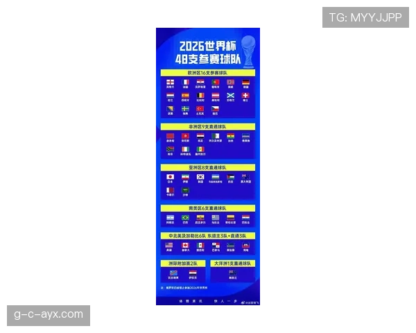 2026世界杯小组赛每队踢几场
